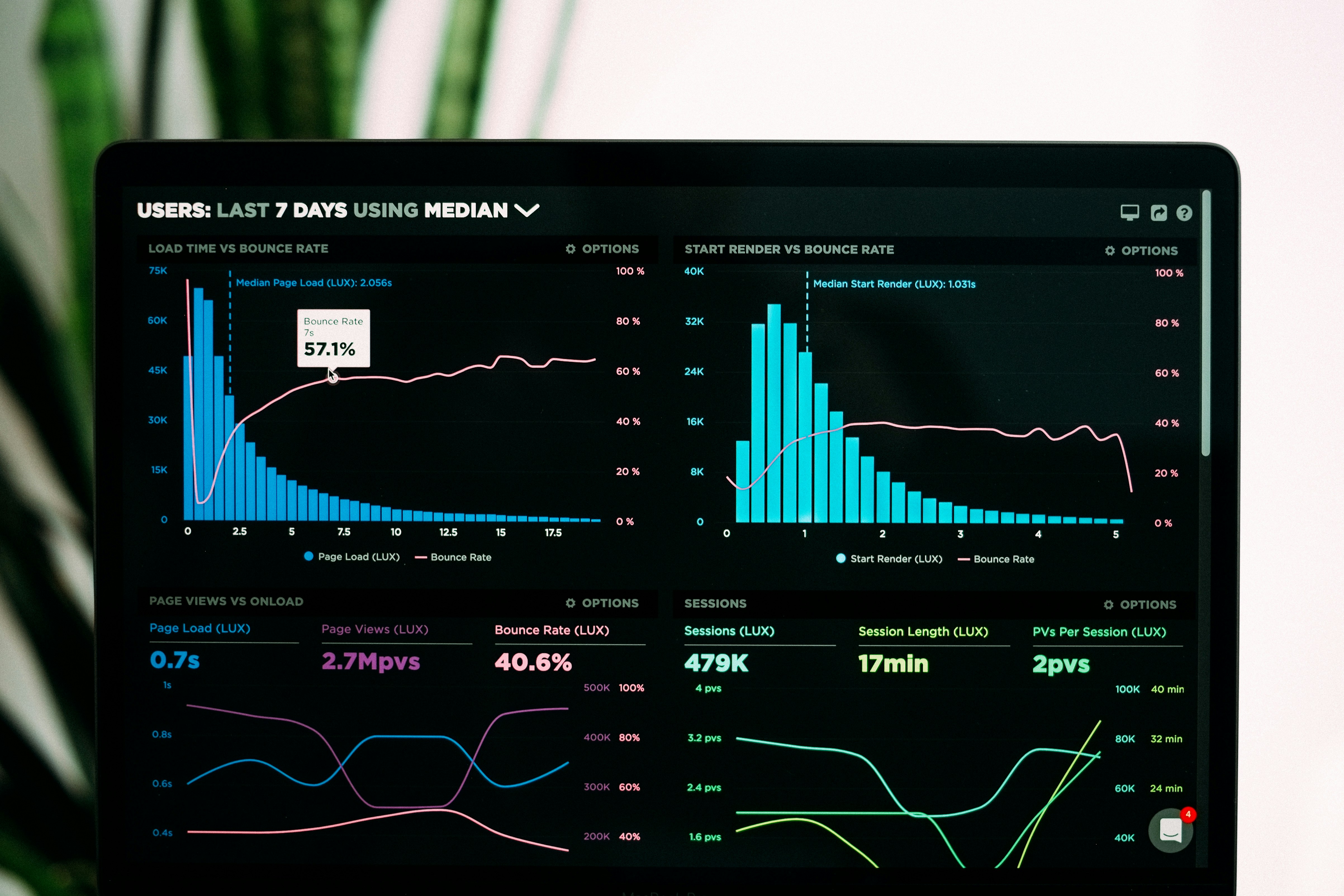 Dashboard con métricas y barras